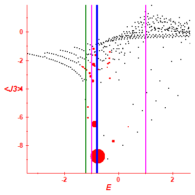 Peres lattice <J3>